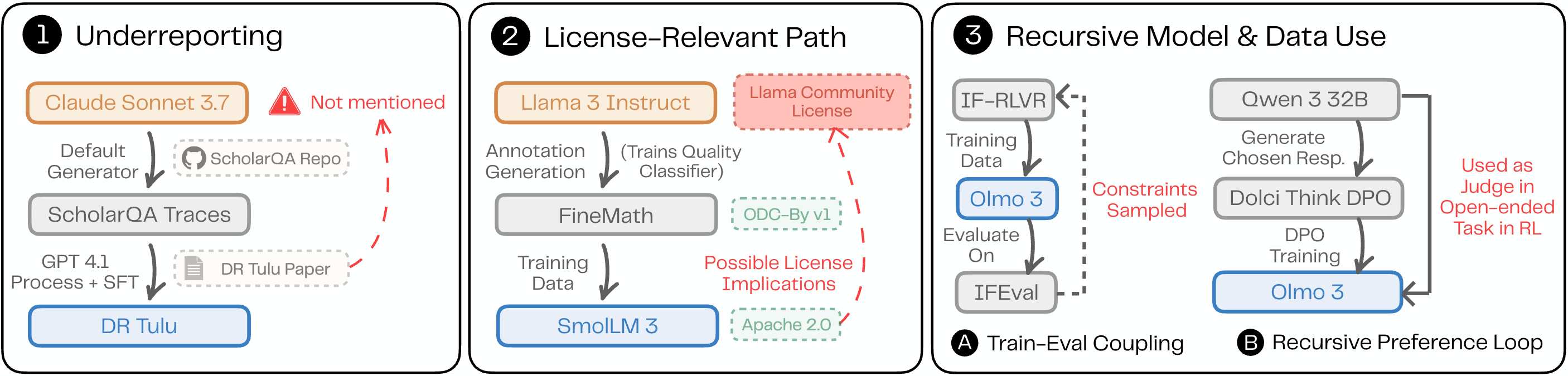 ModSleuth dependency graph